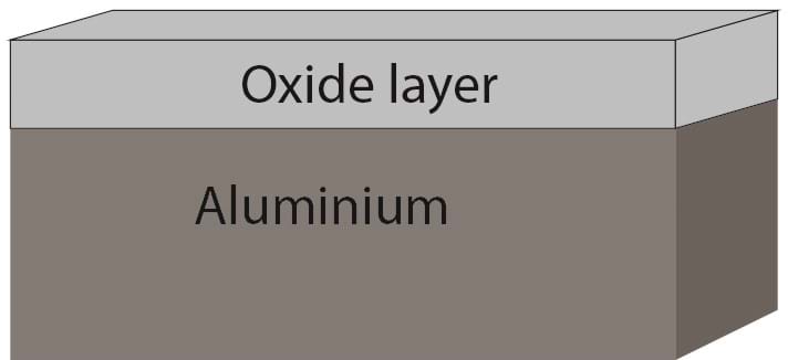 Oxide layer aluminium